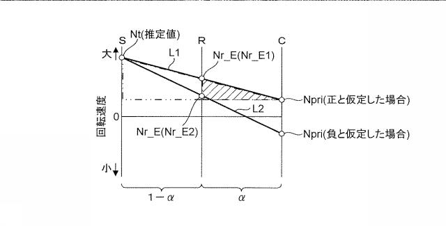 6774574-車両の制御装置及び車両の制御方法 図000005