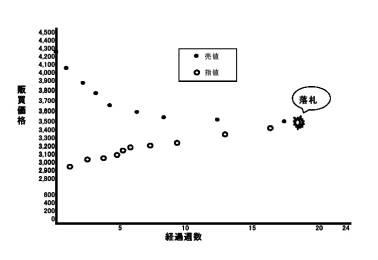 6778849-不動産取引マッチングオークションシステム 図000005