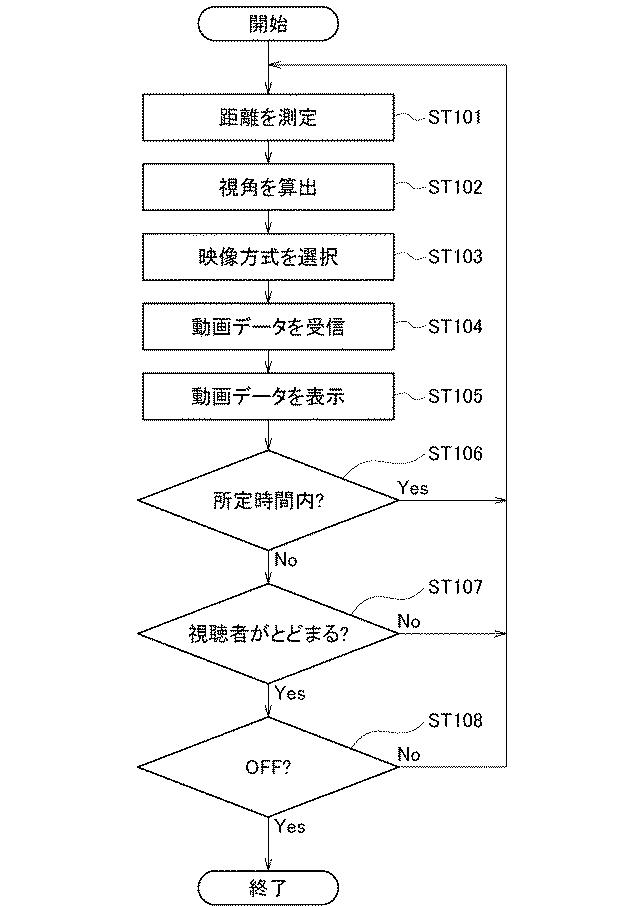 6781239-表示装置、表示方法及び表示プログラム 図000005