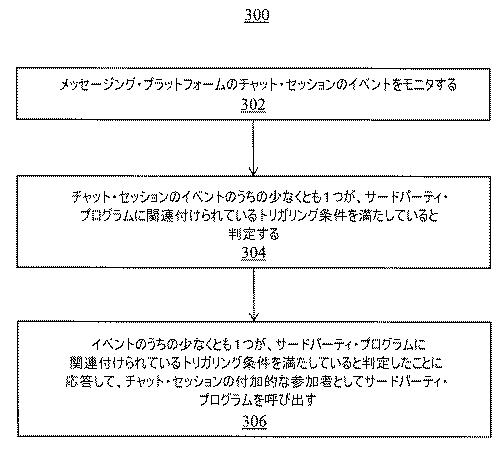 6781328-サードパーティ・プログラムをメッセージング・システムと統合すること 図000005