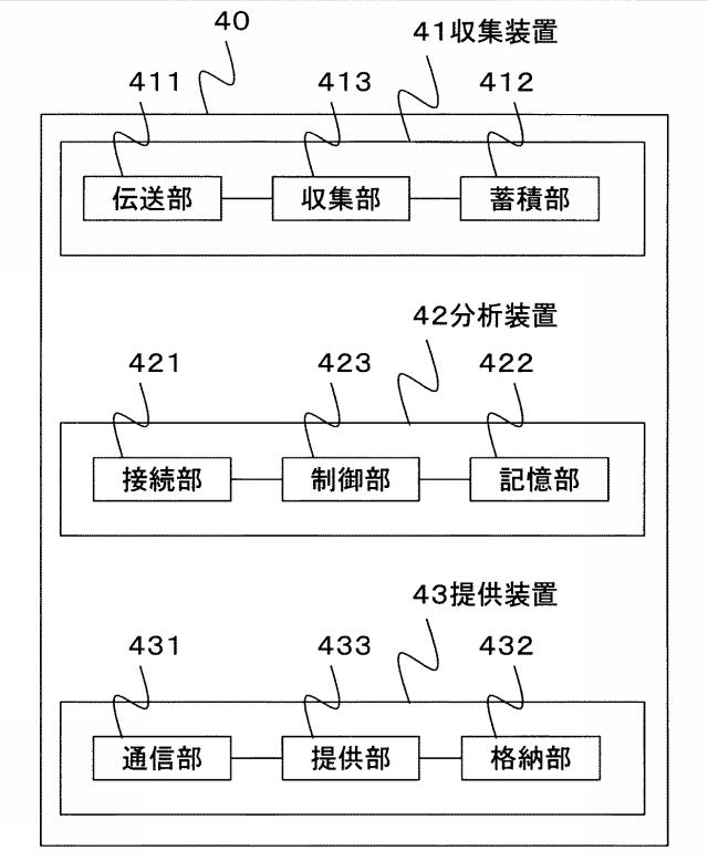 6781723-情報分析システムおよび情報分析方法に関する。 図000005