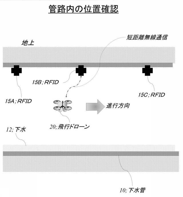 6783303-管路内壁の調査装置 図000005