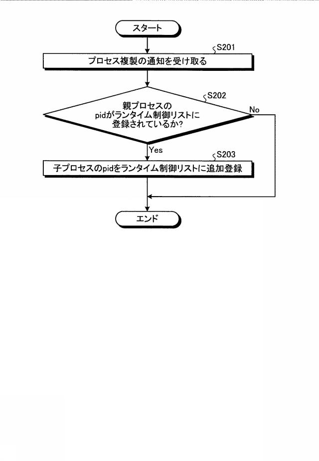 6783812-情報処理装置、情報処理方法およびプログラム 図000005