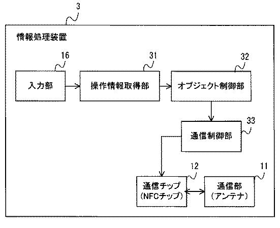6788698-情報処理プログラム、情報処理装置、情報処理システム、情報処理方法 図000005