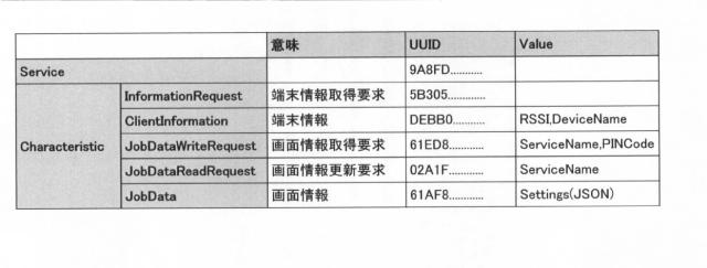 6790548-処理システム、処理装置、端末及びプログラム 図000005