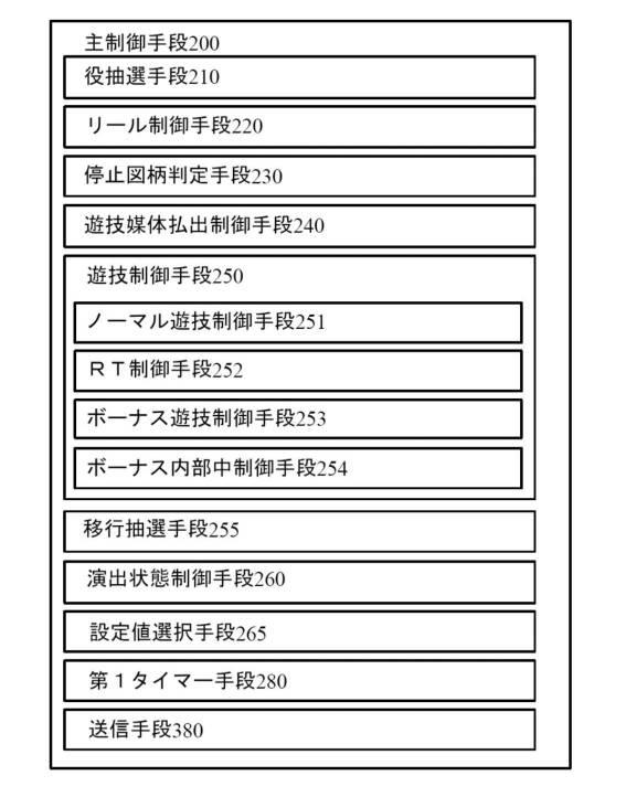 6795844-遊技機 図000005