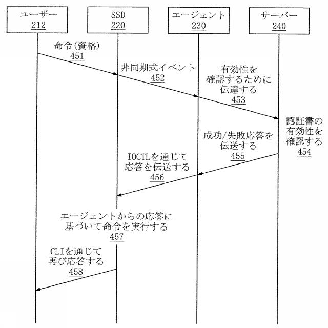 6796563-ソリッドステートドライブ、これに対する重要動作を認証する方法、及び認証システム 図000005