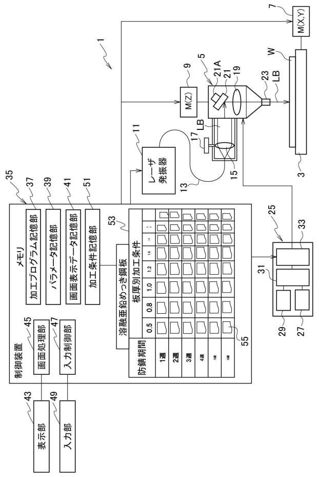 6796568-めっき鋼板のレーザ切断加工方法及びレーザ加工ヘッド並びにレーザ加工装置 図000005