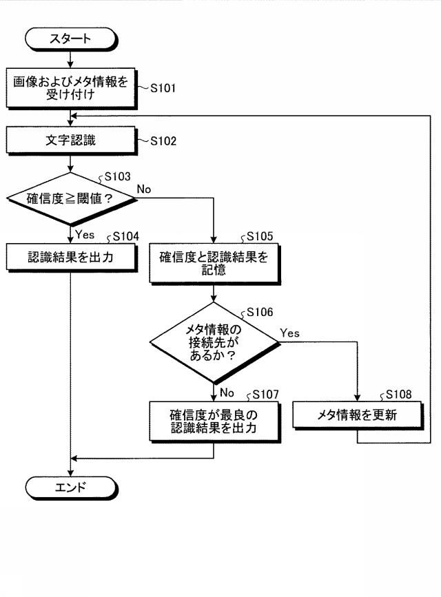 6798055-情報処理装置、情報処理方法、プログラムおよび順序情報 図000005