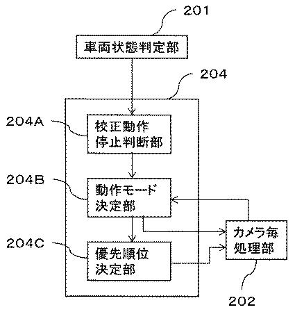 6798926-車載カメラのキャリブレーション装置 図000005