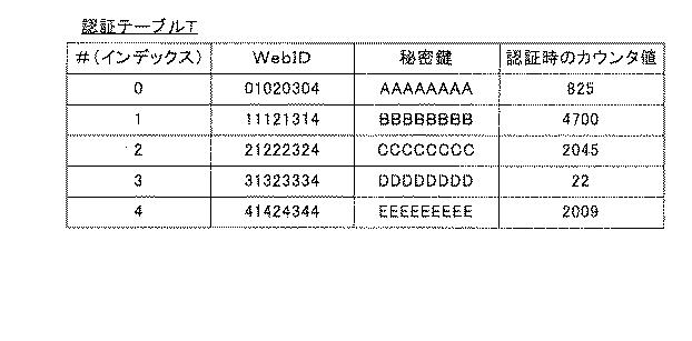 6801448-電子情報記憶媒体、認証システム、認証方法、及び認証アプリケーションプログラム 図000005