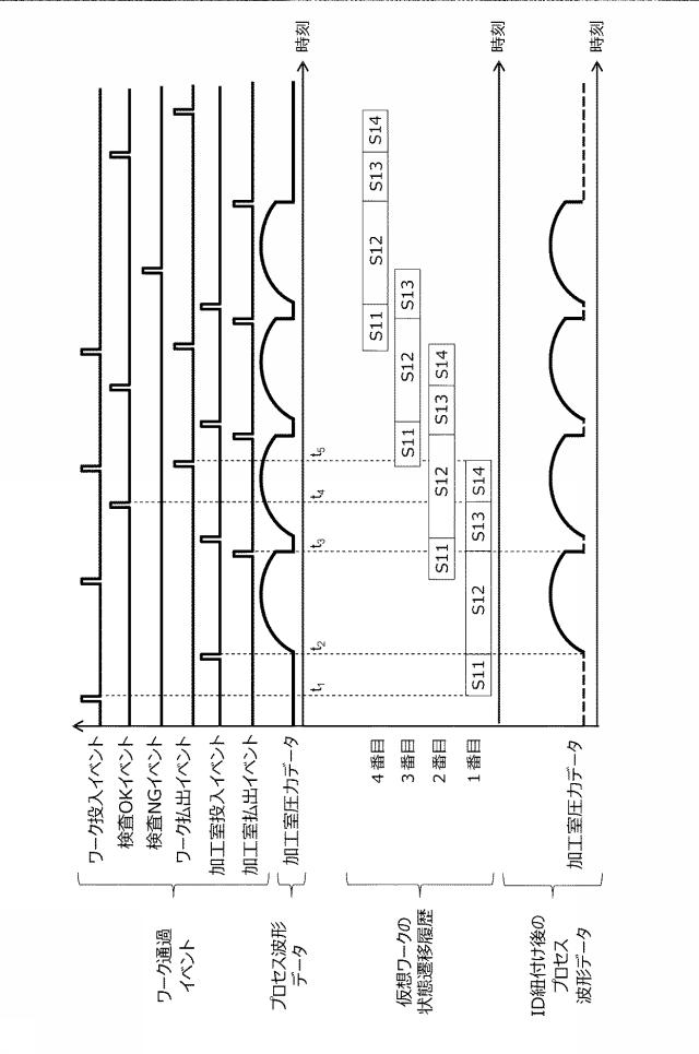6802872-処理システム、プログラム、および記憶媒体 図000005