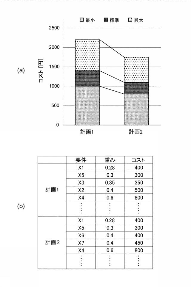 6802873-支援システム、プログラム、及び記憶媒体 図000005