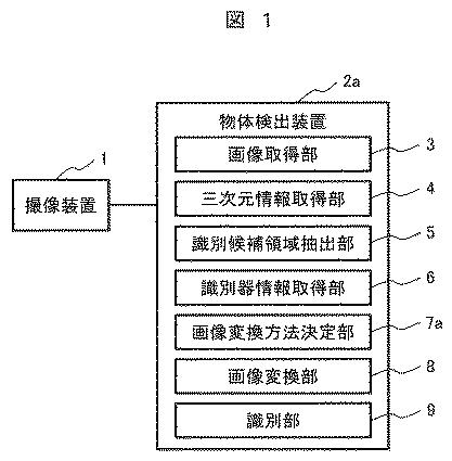 6802923-物体検出装置、及び、物体検出手法 図000005