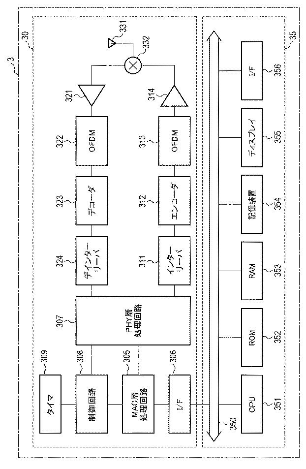 6802979-無線通信システム、制御装置、基地局、端末装置、制御方法およびプログラム 図000005