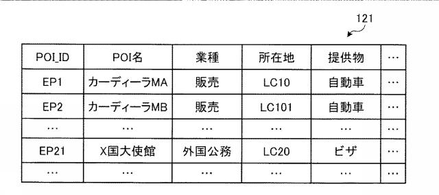 6804505-予測装置、予測方法、及び予測プログラム 図000005