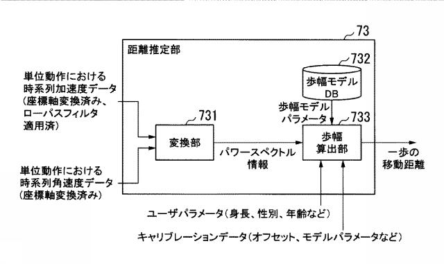 6804908-推定装置、推定方法及びコンピュータプログラム 図000005