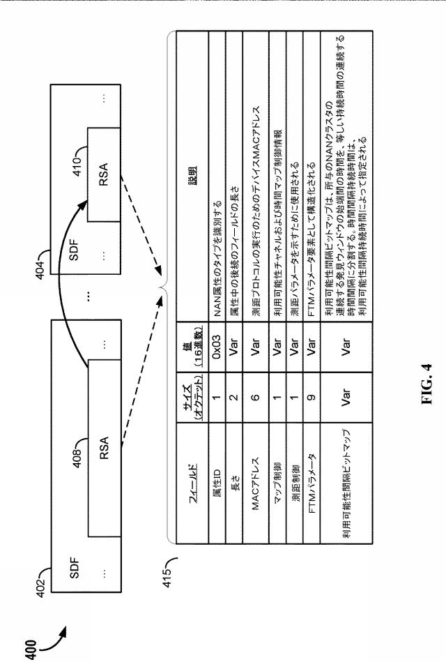 6805184-近傍アウェアネットワーク内でのワイヤレス発見ロケーションおよび測距のための方法および装置 図000005