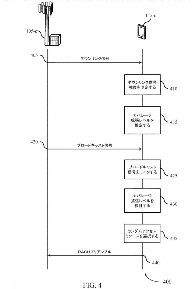 6805185-カバレージ拡張レベル決定 図000005