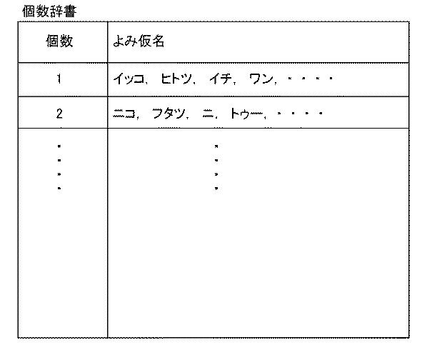 6805503-情報処理装置、情報処理方法、及び、プログラム 図000005