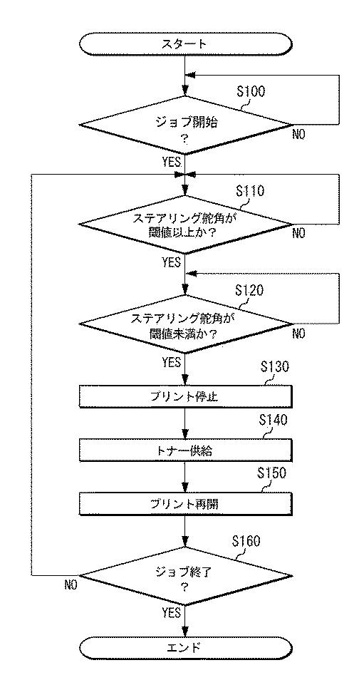 6805509-画像形成装置 図000005