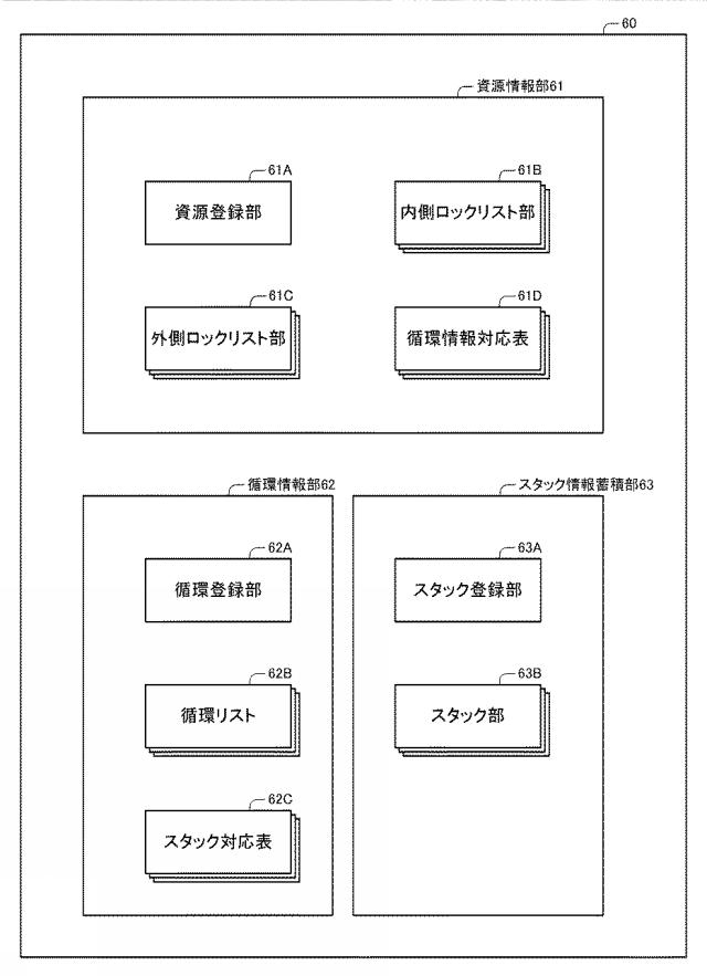 6805522-情報処理装置、情報処理方法、プログラム 図000005