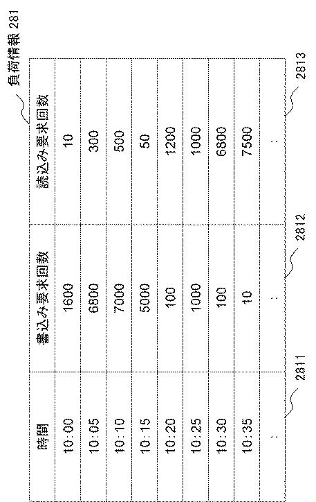 6805525-情報処理装置及びキャッシュ制御方法 図000005