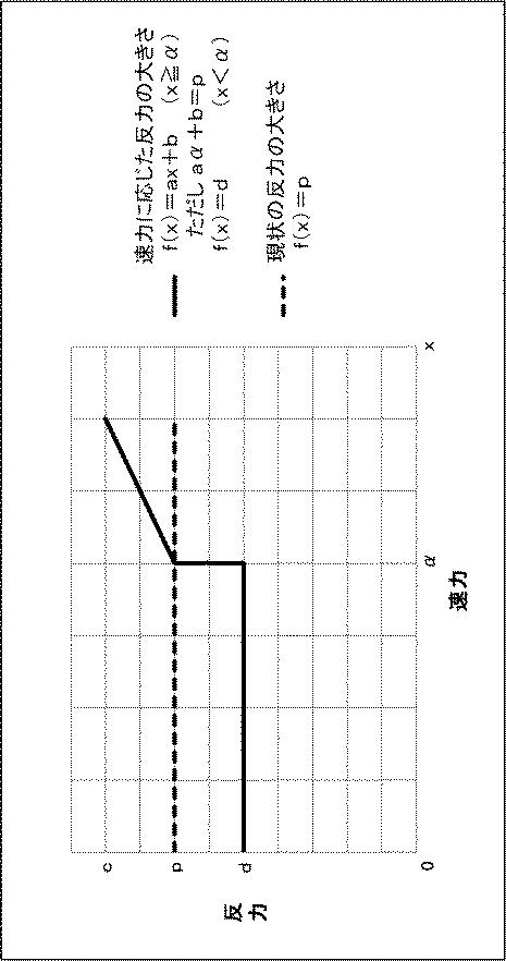 6805629-航走体制御装置、航走体制御方法および航走体制御用のプログラム 図000005