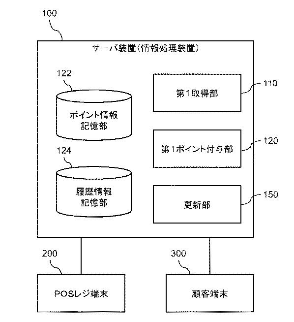 6805694-情報処理装置、ポイント付与方法、およびプログラム 図000005