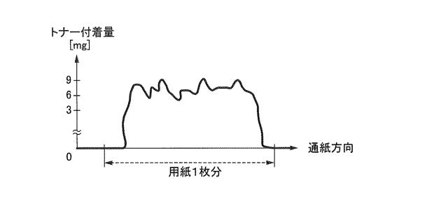 6805707-画像形成装置および画像不良判断プログラム 図000005