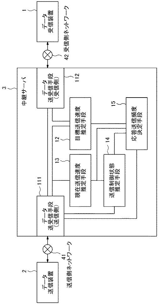 6805713-受信トラヒックの高速化装置、高速化方法、および高速化プログラム 図000005