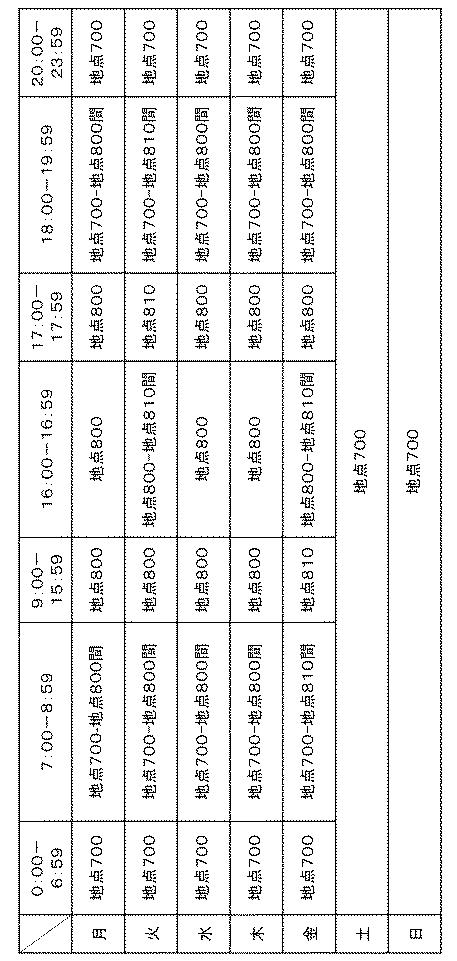 6805749-情報処理装置、基地局、および通信装置 図000005