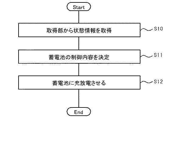 6805763-蓄電池制御装置、蓄電池制御システム、蓄電池制御方法、及び、プログラム 図000005