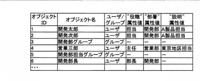 6805809-アクセス権整理補助装置、アクセス権整理補助方法およびアクセス権整理補助プログラム 図000005