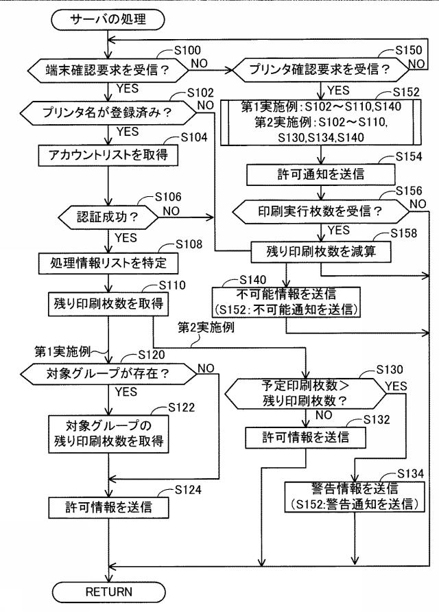 6805815-通信システム及び端末装置 図000005