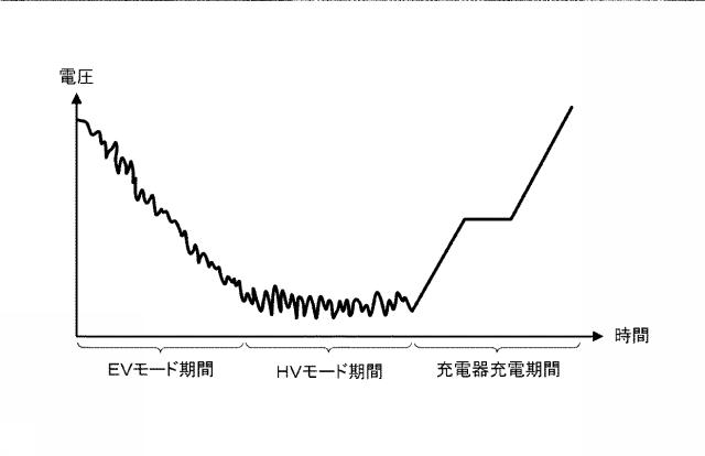 6805875-電池開回路電圧推定装置 図000005