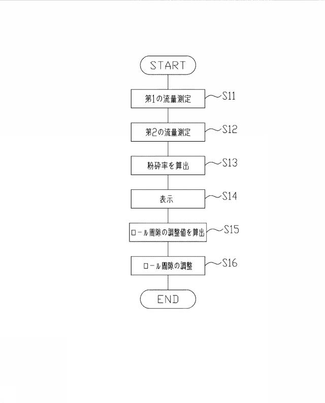 6812098-小麦の製粉方法、小麦粉砕率測定装置及び小麦製粉装置 図000005