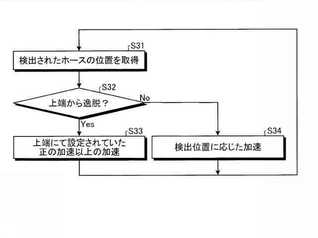 6817133-ホース敷設装置 図000005