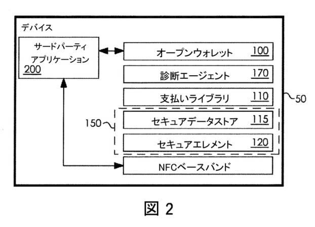 6818679-セキュアホストカードエミュレーションクレデンシャル 図000005