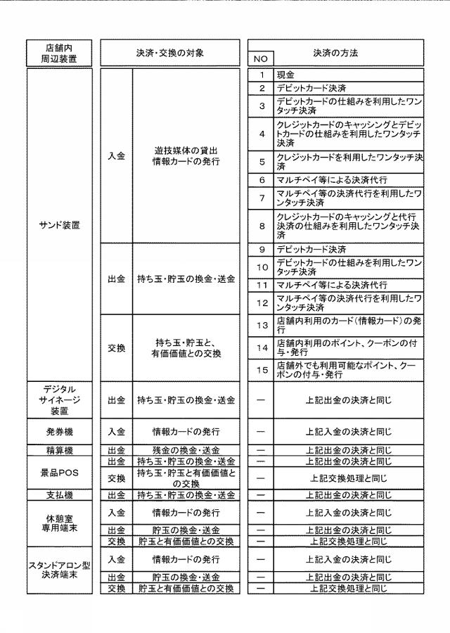 6823240-電子決済システム、電子決済方法、及びプログラム 図000005