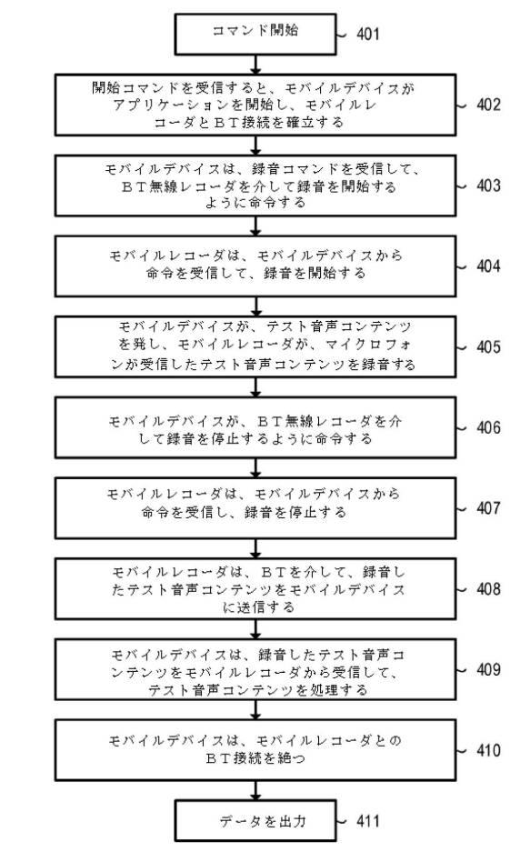 6824155-音声再生システム及び方法 図000005