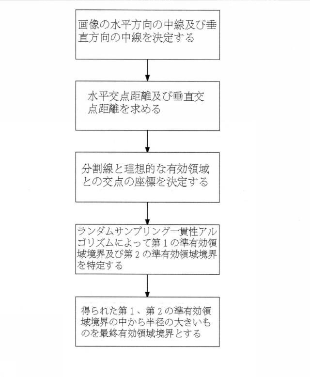 6830712-ランダムサンプリング一貫性に基づく魚眼画像の有効領域抽出方法 図000005