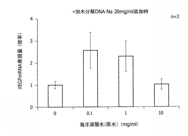 6836874-育毛剤組成物、及び血管内皮細胞増殖因子産生促進剤 図000005