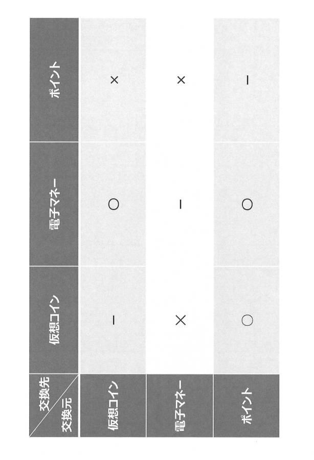 6839741-情報処理装置及び情報処理方法 図000005