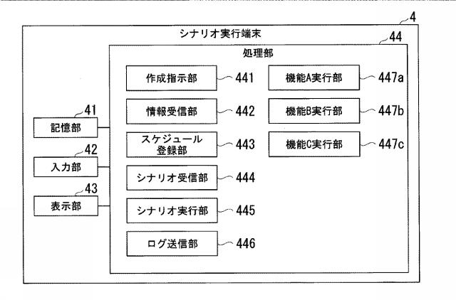 6840804-シナリオ分析システム、シナリオ管理装置、シナリオ情報抽出方法及びプログラム 図000005