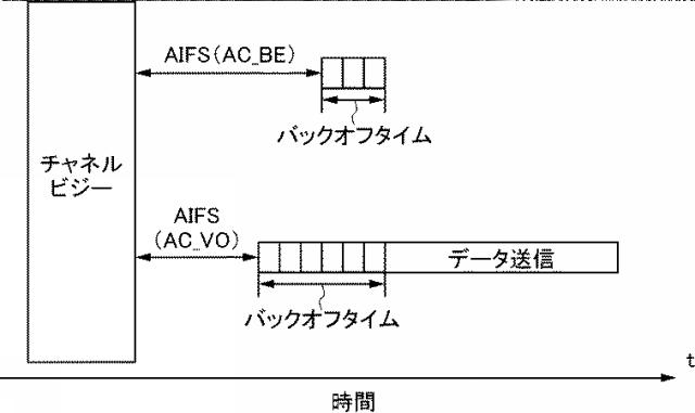 6841413-無線通信システム及び方法 図000005