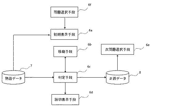 6841864-漢字熟語学習用コンピュータプログラム。 図000005