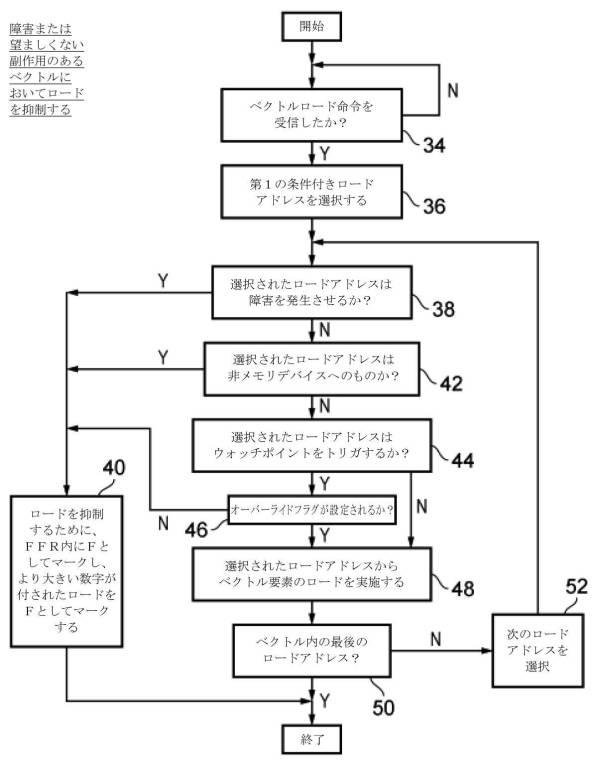 6846405-条件付きロードの抑制 図000005