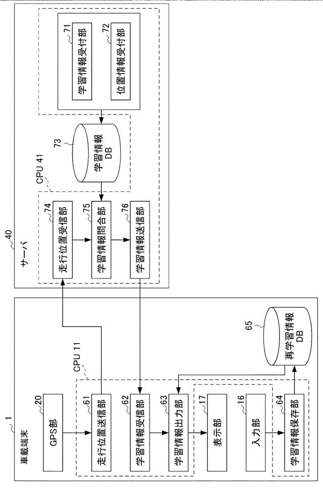 6850066-情報処理装置及び方法、並びにプログラム 図000005