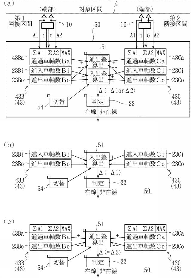 6851113-車軸計数装置 図000005